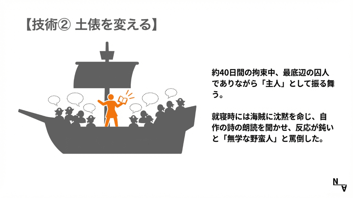 【技術②】土俵を変える——約40日間の拘束中、最底辺の囚人でありながら「主人」として振る舞った
