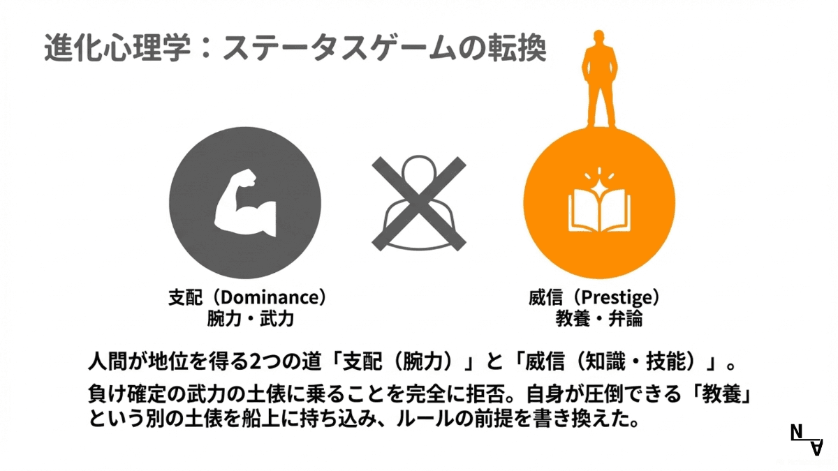進化心理学：ステータスゲームの転換——支配（腕力・武力）から威信（知識・技能）へルールを書き換える