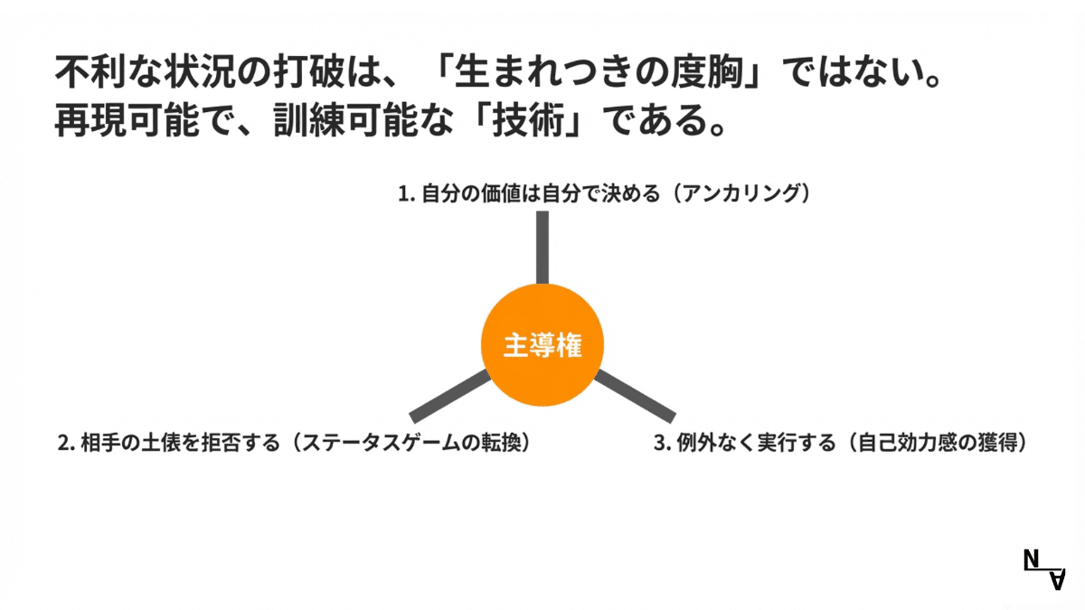不利な状況の打破は「生まれつきの度胸」ではない。再現可能で、訓練可能な「技術」である