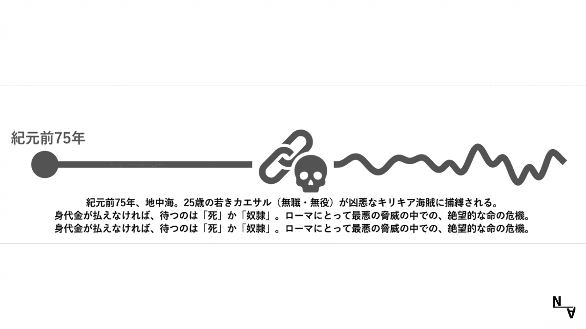 紀元前75年——25歳の若きカエサルがキリキア海賊に拉致されるまでの経緯