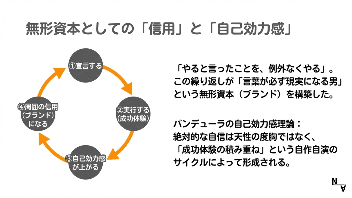 無形資本としての「信用」と「自己効力感」——「やると言ったことを例外なくやる」の繰り返しがブランドを構築した
