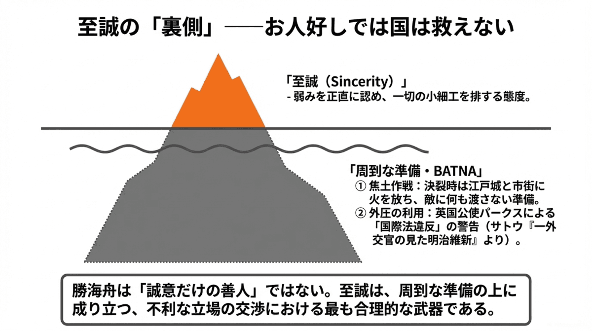 至誠の「裏側」——お人好しでは国は救えない