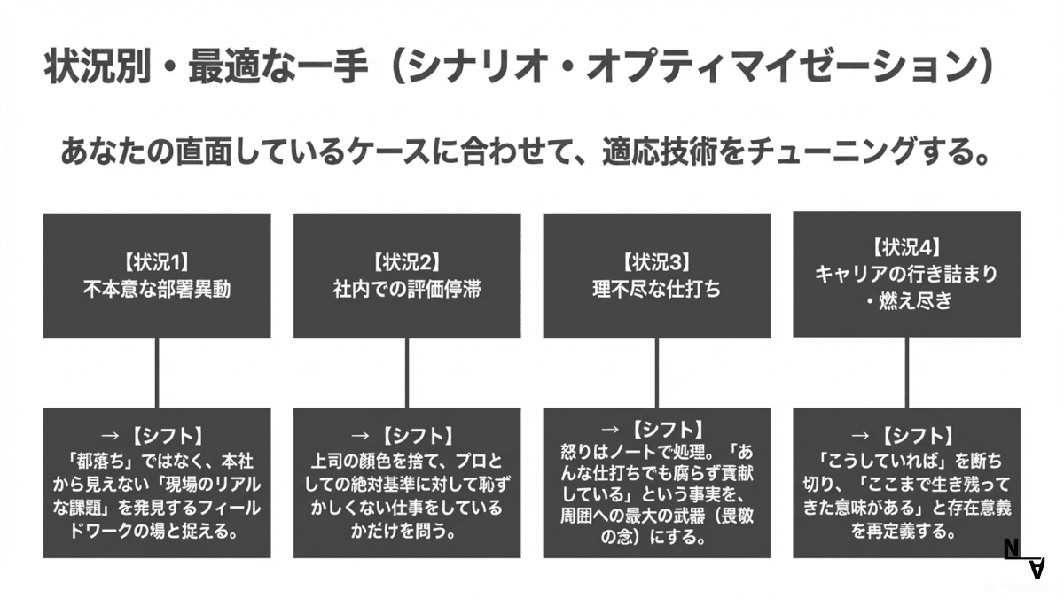 状況別・最適な一手（シナリオ・オプティマイゼーション）——あなたの直面しているケースに合わせて適応技術をチューニングする