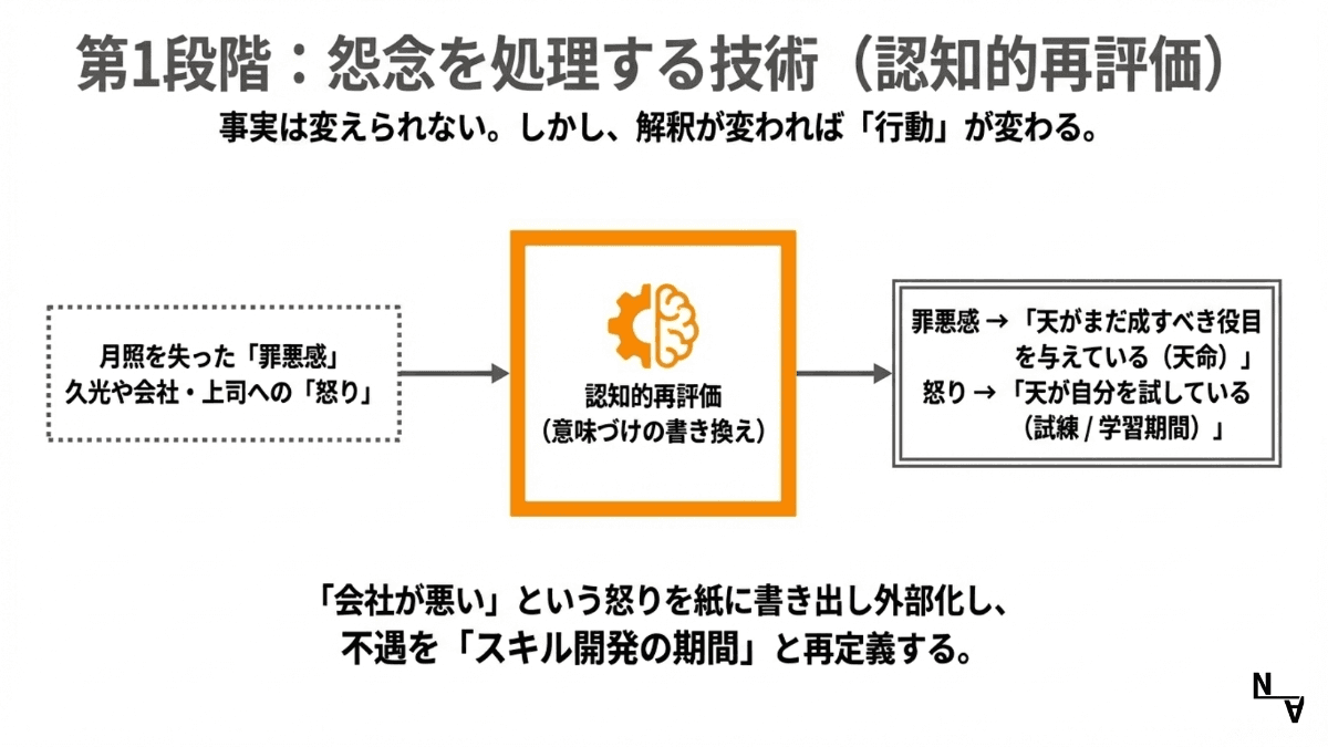 第1段階：怨念を処理する技術（認知的再評価）——事実は変えられない。しかし、解釈が変われば「行動」が変わる