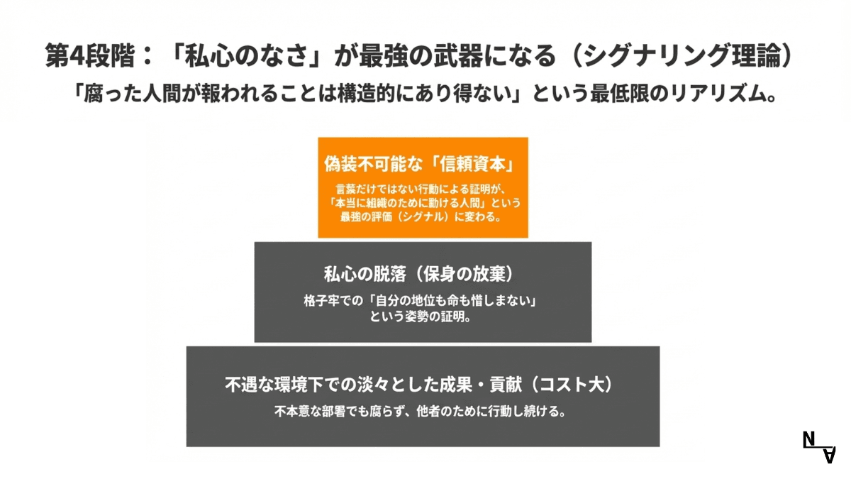 第4段階：「私心のなさ」が最強の武器になる（シグナリング理論）——偽装不可能な信頼シグナル