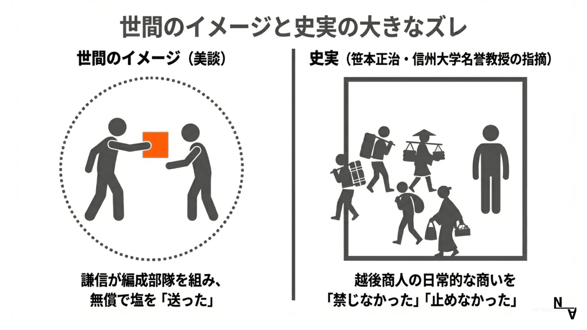 世間のイメージと史実の大きなズレ——謙信は塩を「送った」のではなく「止めなかった」