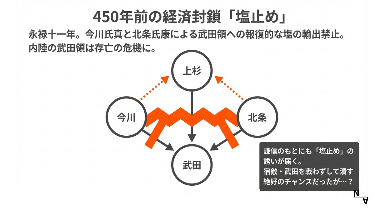 450年前の経済封鎖「塩止め」——上杉・武田・今川・北条の関係図