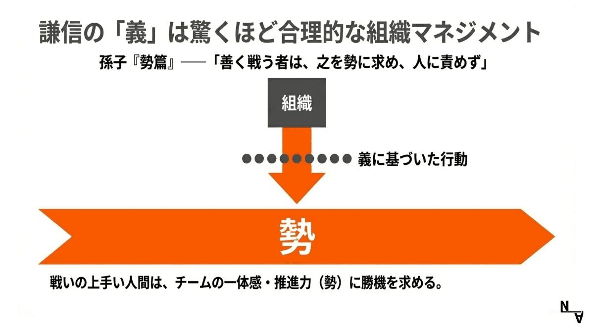 謙信の「義」は驚くほど合理的な組織マネジメント——孫子の「勢篇」と組織の推進力